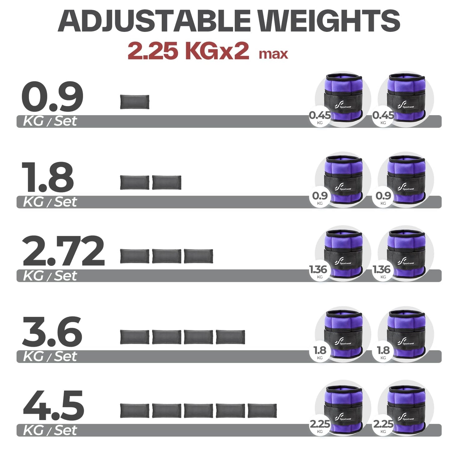 Sportneer 2er Pack Knöchelgewichte Verstellbares Knöchelgewichte-Set Handgelenkriemen 0,45 kg - 2,25 kg (pro Knöchel) / 0,9 kg - 4,5 kg (pro Paar)