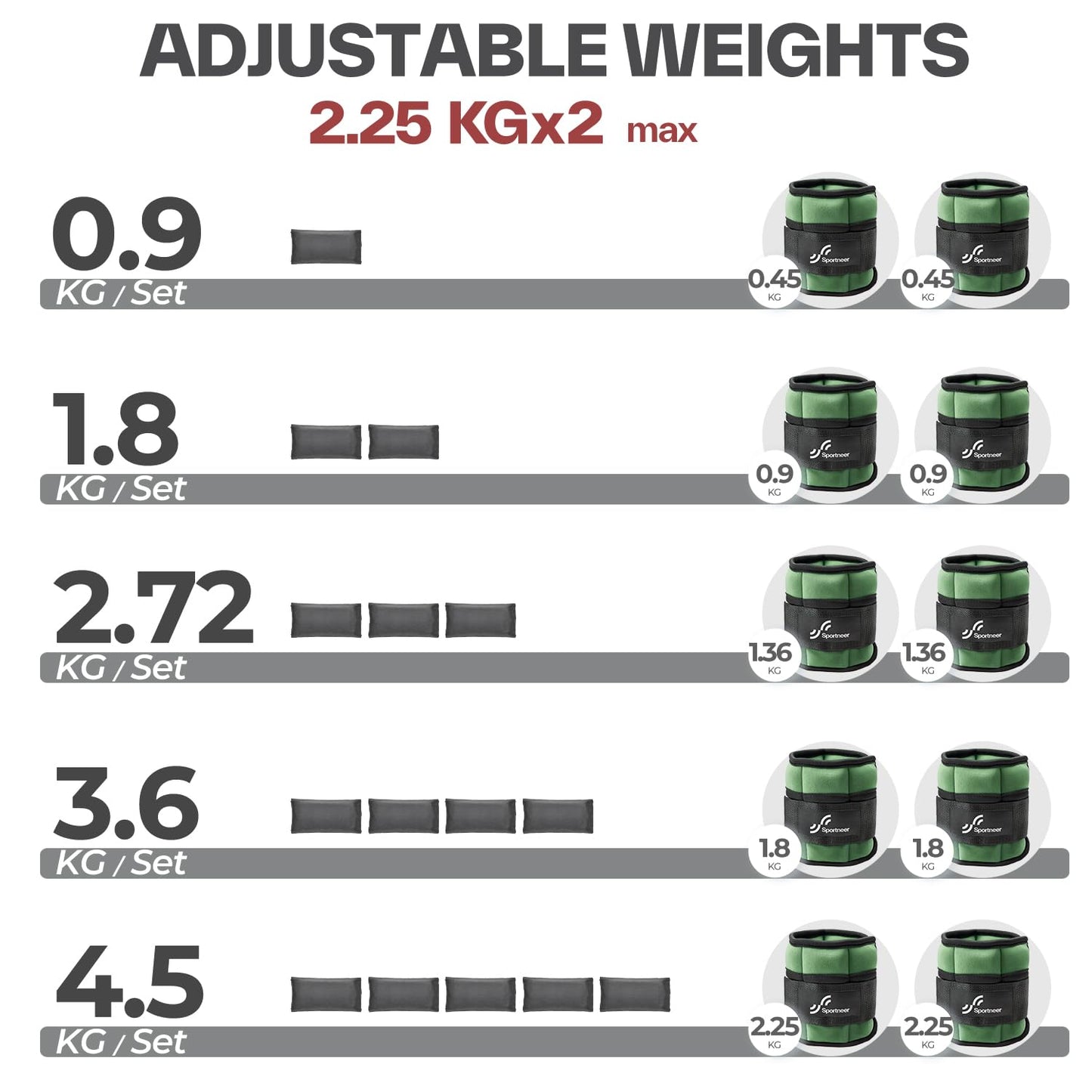 Sportneer 2er Pack Knöchelgewichte Verstellbares Knöchelgewichte-Set Handgelenkriemen 0,45 kg - 2,25 kg (pro Knöchel) / 0,9 kg - 4,5 kg (pro Paar)