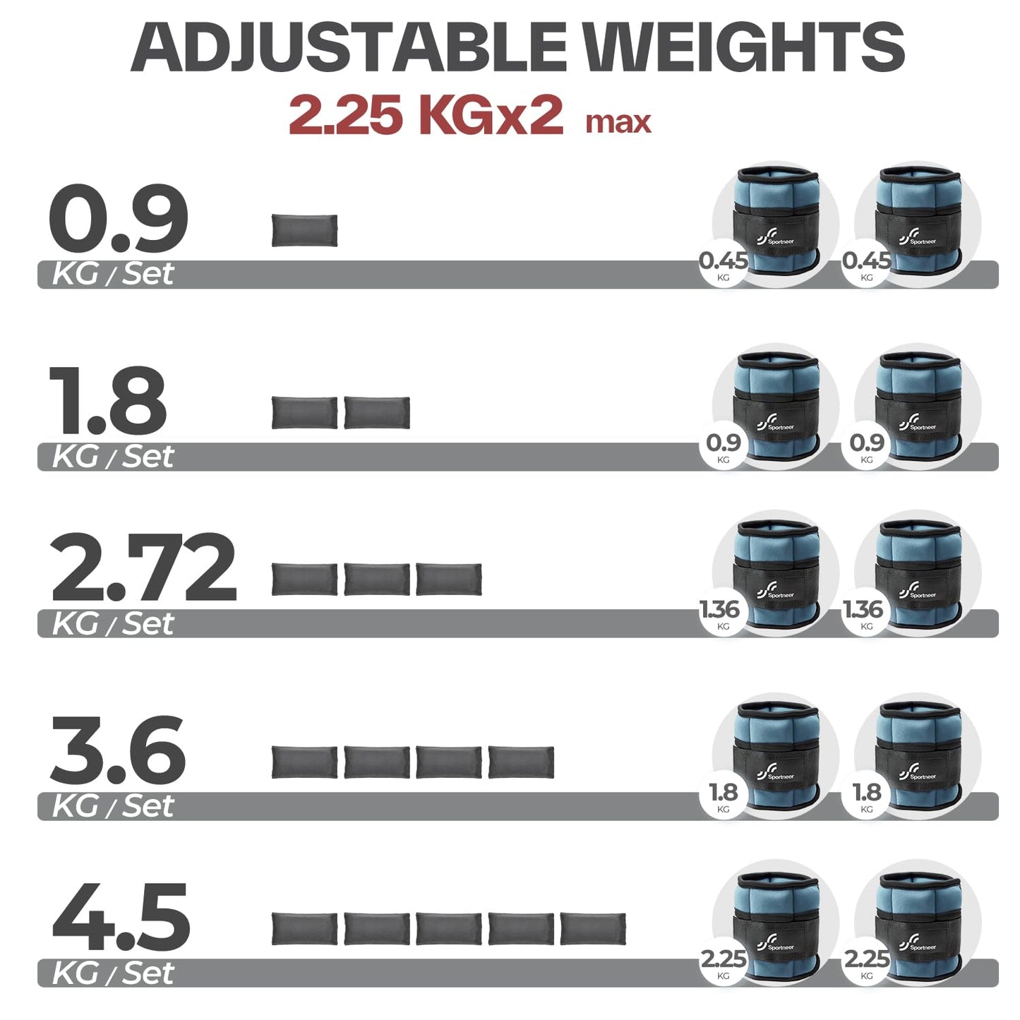 Sportneer 2er Pack Knöchelgewichte Verstellbares Knöchelgewichte-Set Handgelenkriemen 0,45 kg - 2,25 kg (pro Knöchel) / 0,9 kg - 4,5 kg (pro Paar)