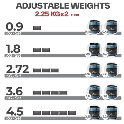 Sportneer 2er Pack Knöchelgewichte Verstellbares Knöchelgewichte-Set Handgelenkriemen 0,45 kg - 2,25 kg (pro Knöchel) / 0,9 kg - 4,5 kg (pro Paar)