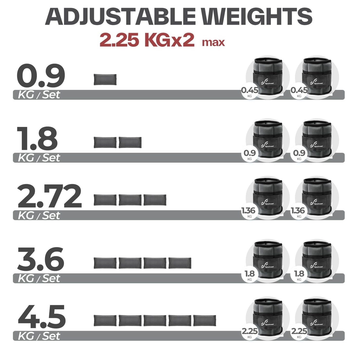 Sportneer 2er Pack Knöchelgewichte Verstellbares Knöchelgewichte-Set Handgelenkriemen 0,45 kg - 2,25 kg (pro Knöchel) / 0,9 kg - 4,5 kg (pro Paar)
