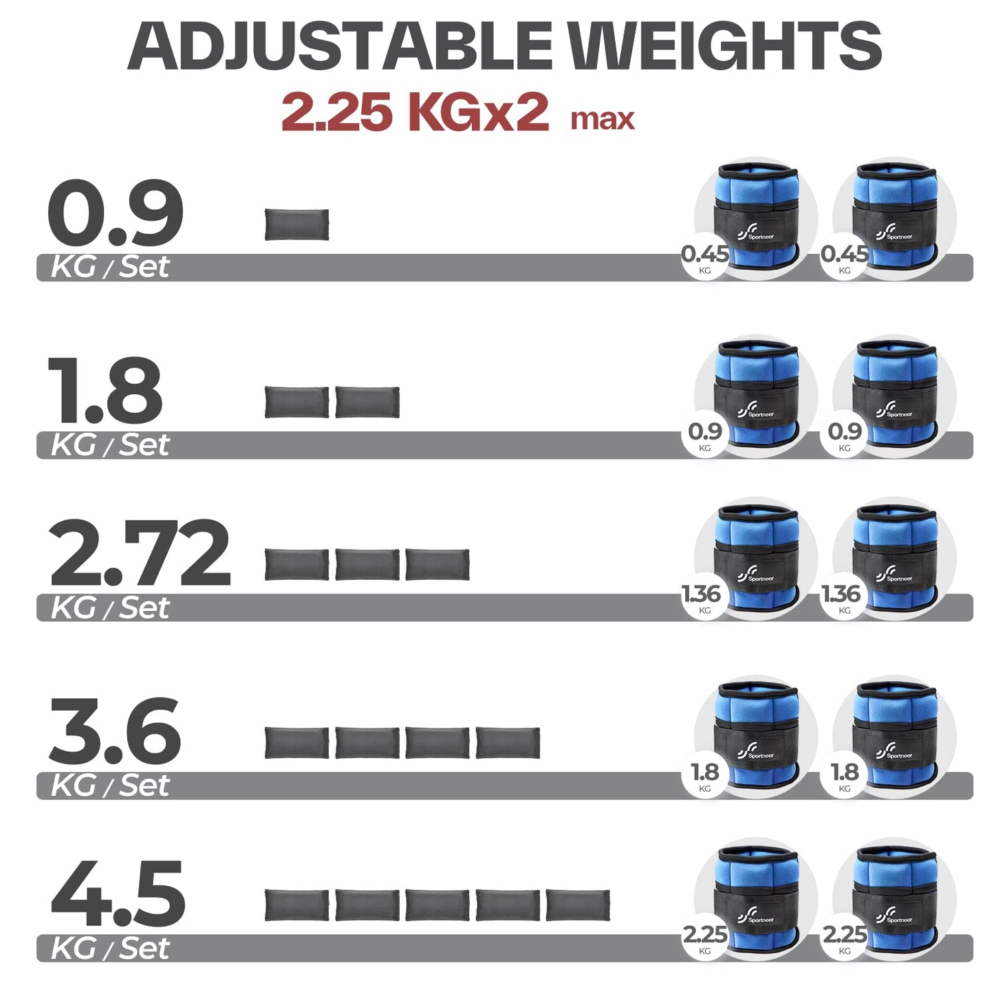 Sportneer 2er Pack Knöchelgewichte Verstellbares Knöchelgewichte-Set Handgelenkriemen 0,45 kg - 2,25 kg (pro Knöchel) / 0,9 kg - 4,5 kg (pro Paar)