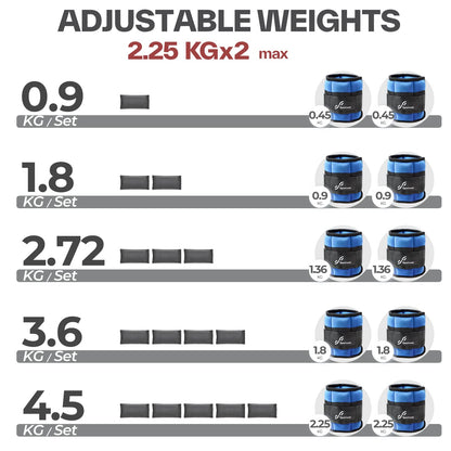 Sportneer 2er Pack Knöchelgewichte Verstellbares Knöchelgewichte-Set Handgelenkriemen 0,45 kg - 2,25 kg (pro Knöchel) / 0,9 kg - 4,5 kg (pro Paar)