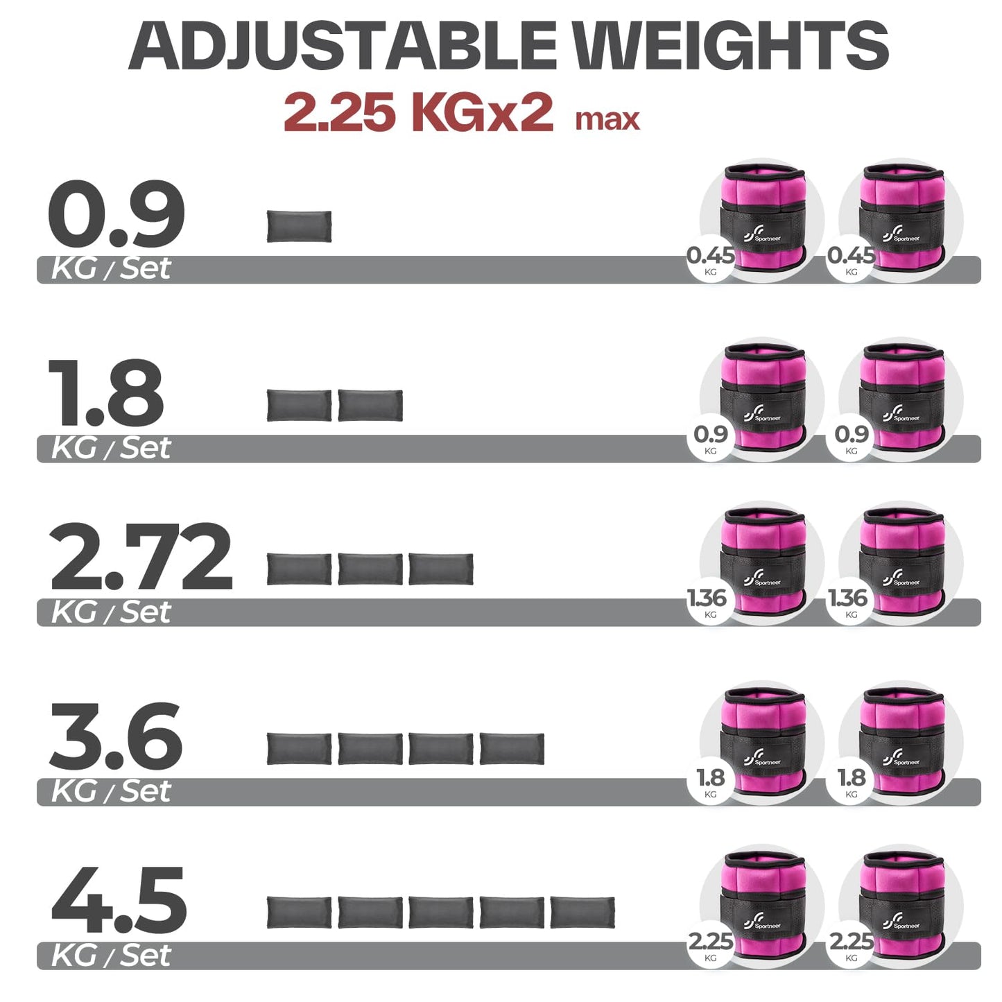 Sportneer 2er Pack Knöchelgewichte Verstellbares Knöchelgewichte-Set Handgelenkriemen 0,45 kg - 2,25 kg (pro Knöchel) / 0,9 kg - 4,5 kg (pro Paar)