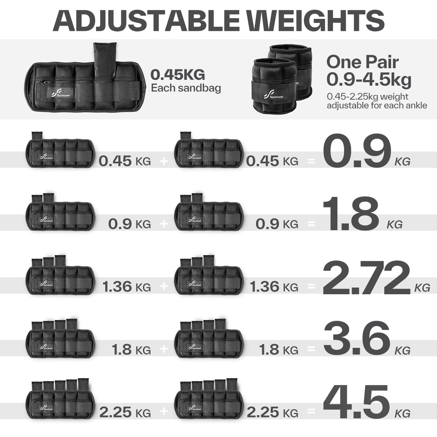 Sportneer 2er Pack Knöchelgewichte Verstellbares Knöchelgewichte-Set Handgelenkriemen 0,45 kg - 2,25 kg (pro Knöchel) / 0,9 kg - 4,5 kg (pro Paar)