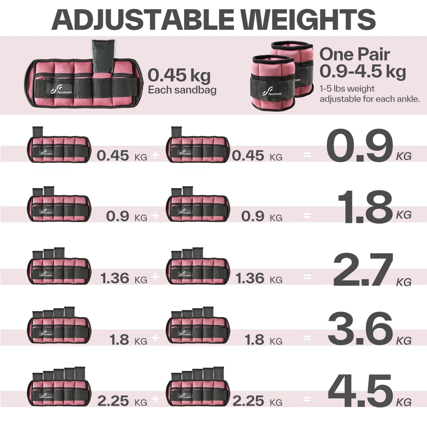 Sportneer 2er Pack Knöchelgewichte Verstellbares Knöchelgewichte-Set Handgelenkriemen 0,45 kg - 2,25 kg (pro Knöchel) / 0,9 kg - 4,5 kg (pro Paar)
