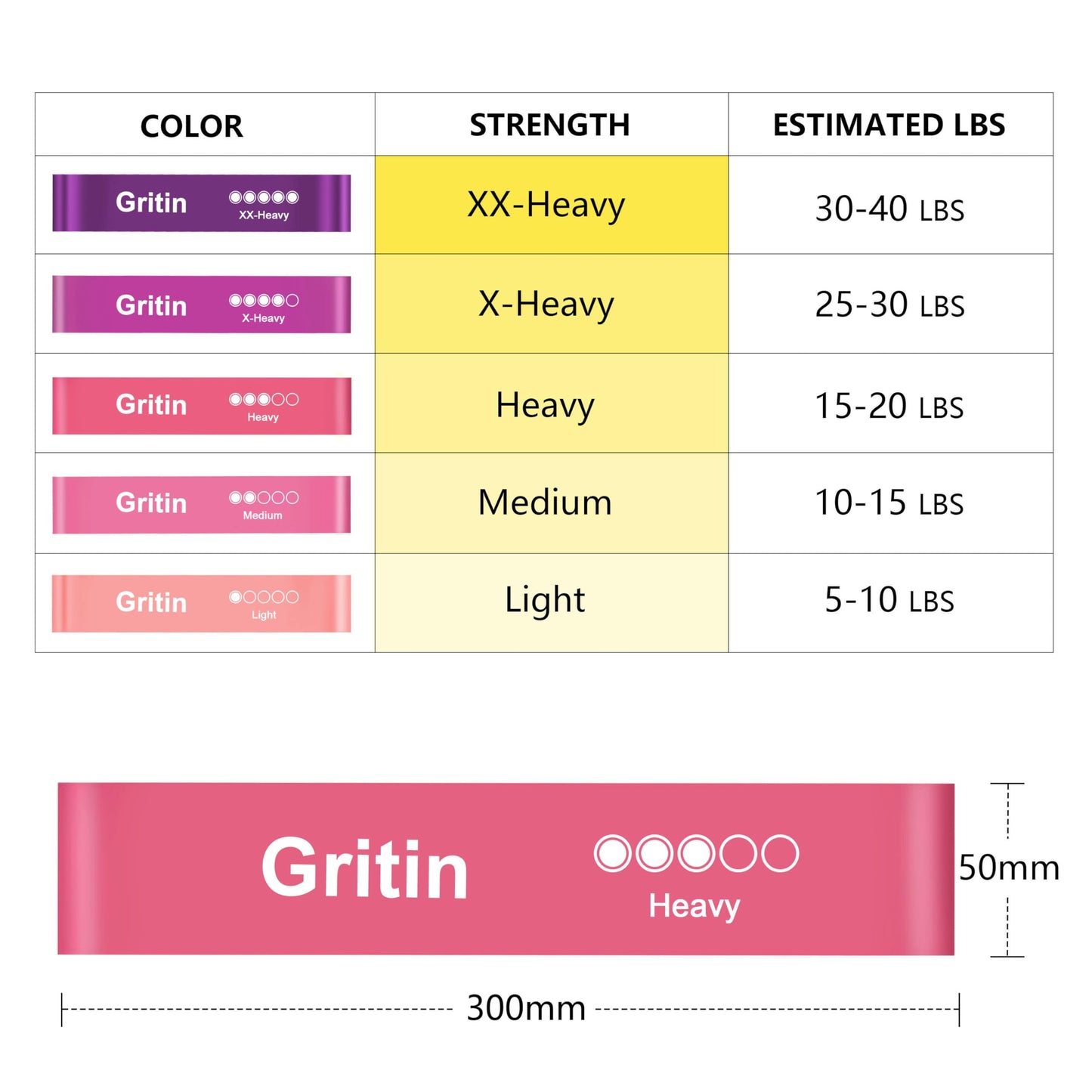 Gritin Fitness Bands [Set of 5] Resistance Bands with 5 Levels, 100% Latex Fitness Band Resistance with German Exercise Instructions and Carry Bag, Gymnastics Band for Muscle Building, Yoga