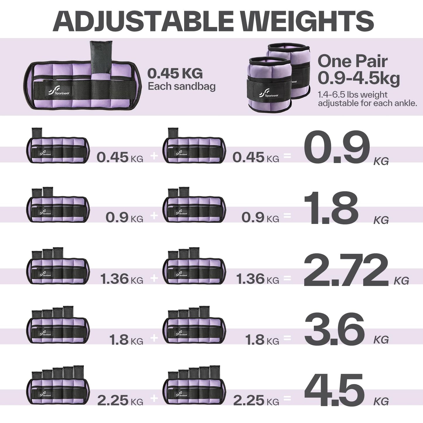 Sportneer 2er Pack Knöchelgewichte Verstellbares Knöchelgewichte-Set Handgelenkriemen 0,45 kg - 2,25 kg (pro Knöchel) / 0,9 kg - 4,5 kg (pro Paar)