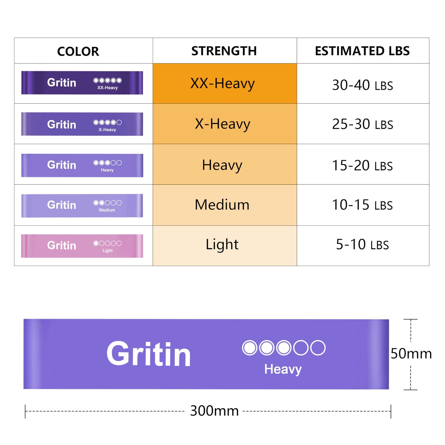 Gritin Fitness Bands [Set of 5] Resistance Bands with 5 Levels, 100% Latex Fitness Band Resistance with German Exercise Instructions and Carry Bag, Gymnastics Band for Muscle Building, Yoga