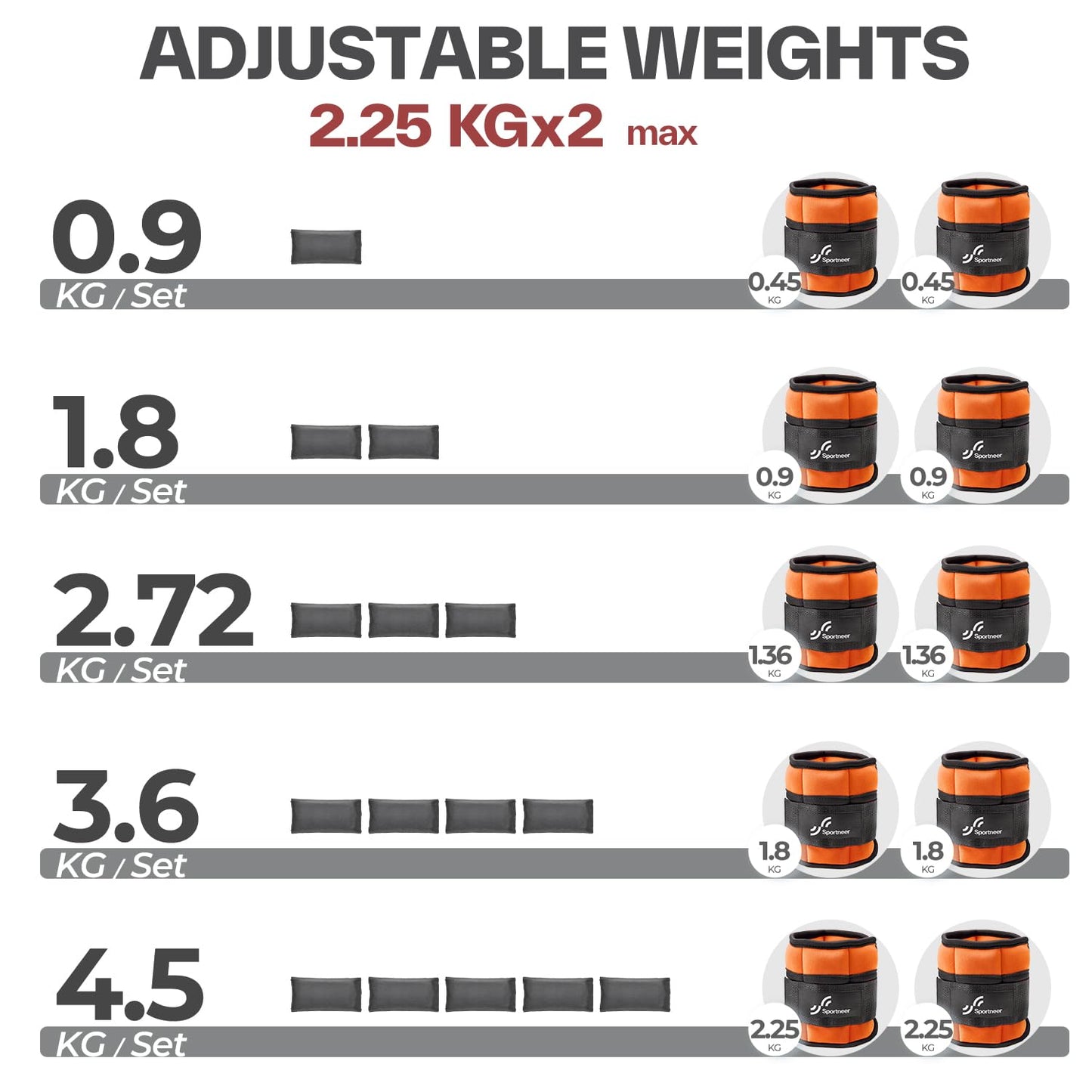 Sportneer 2er Pack Knöchelgewichte Verstellbares Knöchelgewichte-Set Handgelenkriemen 0,45 kg - 2,25 kg (pro Knöchel) / 0,9 kg - 4,5 kg (pro Paar)