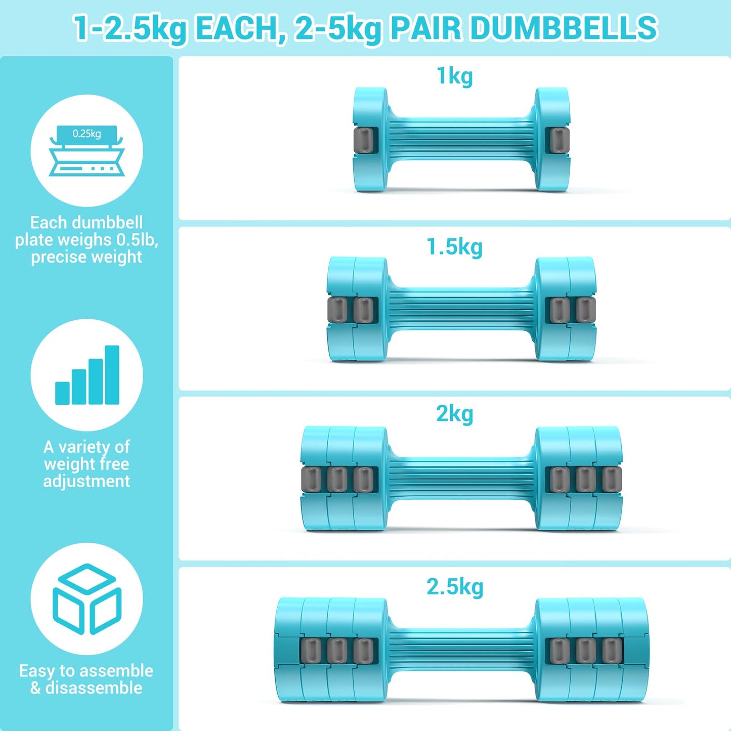 Sportneer Verstellbares Kurzhantel-Set - Kurzhanteln für Frauen, je 1-2,5 kg, 4-in-1 Kurzhantel-Set zu 2, Verstellbares Kurzhantel-Set für Heim-Fitnessstudio, Fitness, Krafttraining, Geschenk
