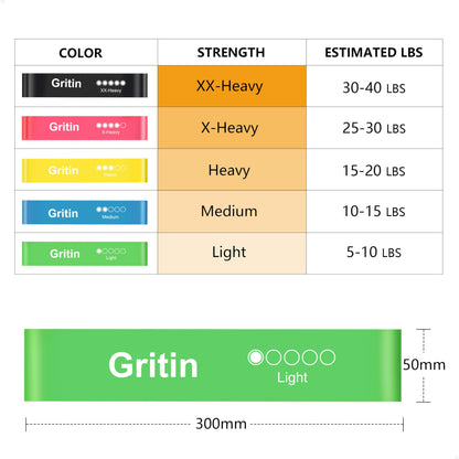 Gritin Fitness Bands [Set of 5] Resistance Bands with 5 Levels, 100% Latex Fitness Band Resistance with German Exercise Instructions and Carry Bag, Gymnastics Band for Muscle Building, Yoga