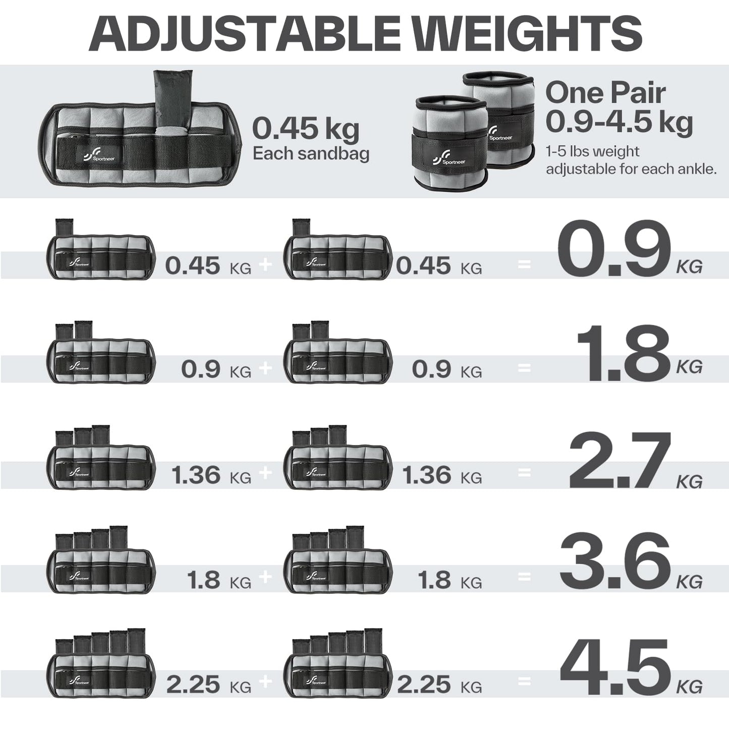 Sportneer 2er Pack Knöchelgewichte Verstellbares Knöchelgewichte-Set Handgelenkriemen 0,45 kg - 2,25 kg (pro Knöchel) / 0,9 kg - 4,5 kg (pro Paar)