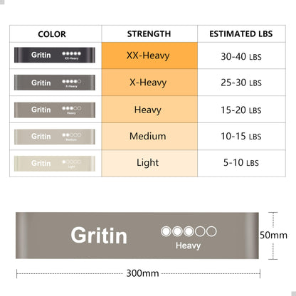Gritin Fitness Bands [Set of 5] Resistance Bands with 5 Levels, 100% Latex Fitness Band Resistance with German Exercise Instructions and Carry Bag, Gymnastics Band for Muscle Building, Yoga