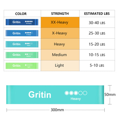 Gritin Fitness Bands [Set of 5] Resistance Bands with 5 Levels, 100% Latex Fitness Band Resistance with German Exercise Instructions and Carry Bag, Gymnastics Band for Muscle Building, Yoga