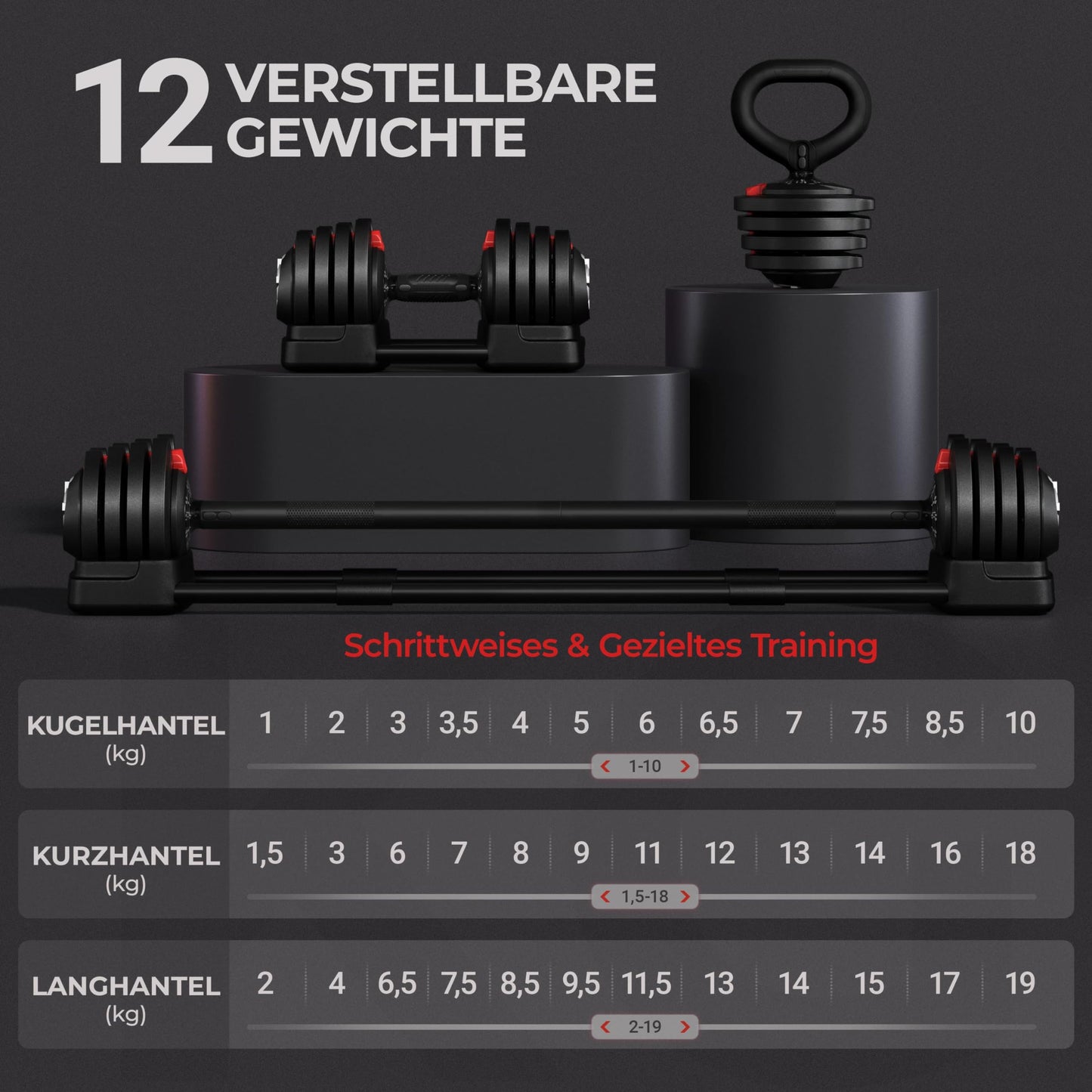 Yaheetech verstellbare Hanteln 18 kg / 24 kg / 40 kg Hantelset Gewichtsstufen Verstellbares Hantelset mit 3/2 Modi