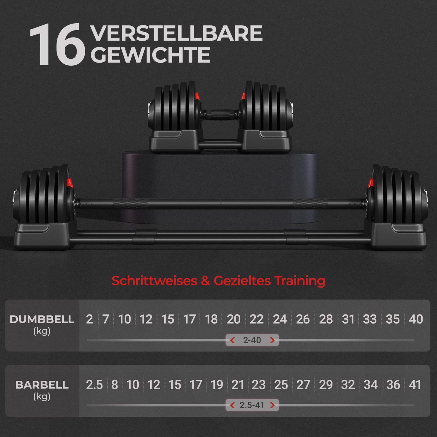 Yaheetech verstellbare Hanteln 18 kg / 24 kg / 40 kg Hantelset Gewichtsstufen Verstellbares Hantelset mit 3/2 Modi